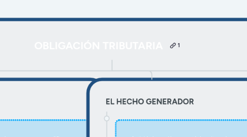 Mind Map: OBLIGACIÓN TRIBUTARIA