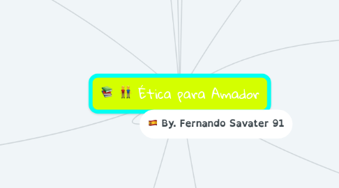 Mind Map: Ética para Amador