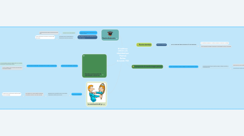 Mind Map: El teléfono celular y la identidad por Thomas Baltan Acevedo 702