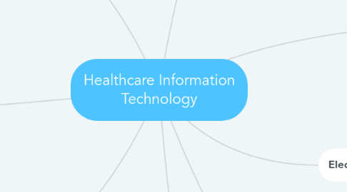 Mind Map: Healthcare Information Technology