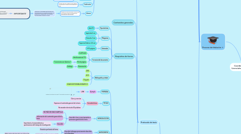 Mind Map: Coordinación de la Licenciatura en Química