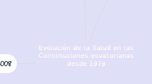 Mind Map: Evolución de la Salud en las Constituciones ecuatorianas desde 1979