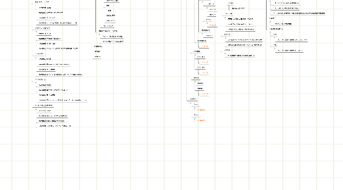 Mind Map: 商品促銷 大統一場論