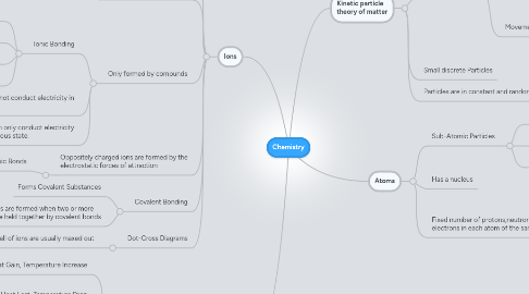 Mind Map: Chemistry