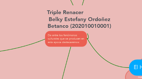 Mind Map: Triple Renacer                  Belky Estefany Ordoñez Betanco (202010010001)