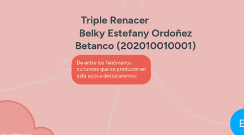 Mind Map: Triple Renacer Belky Estefany Ordoñez Betanco (202010010001)
