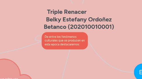 Mind Map: Triple Renacer                  Belky Estefany Ordoñez Betanco (202010010001)