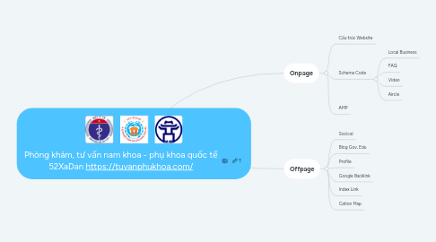 Mind Map: Phòng khám, tư vấn nam khoa - phụ khoa quốc tế 52XaDan https://tuvanphukhoa.com/