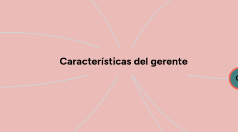 Mind Map: Características del gerente