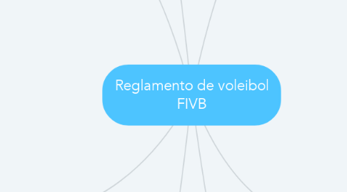 Mind Map: Reglamento de voleibol FIVB