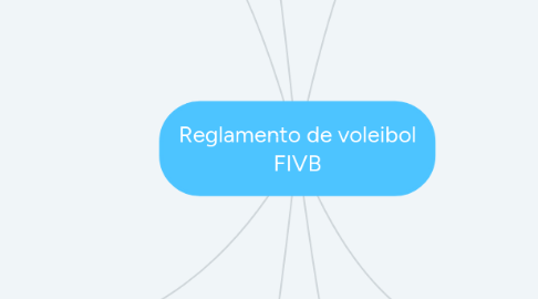 Mind Map: Reglamento de voleibol FIVB