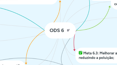 Mind Map: ODS 6