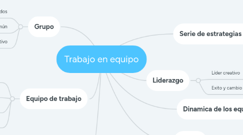 Mind Map: Trabajo en equipo