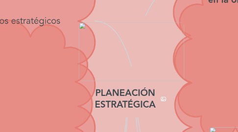 Mind Map: PLANEACIÓN ESTRATÉGICA