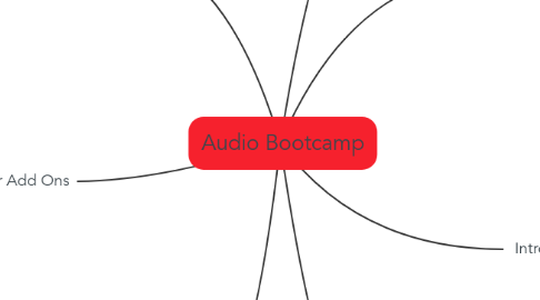 Mind Map: Audio Bootcamp