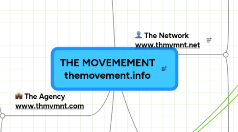 Mind Map: THE MOVEMEMENT themovement.info