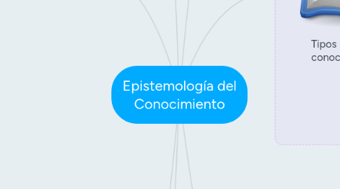 Mind Map: Epistemología del Conocimiento