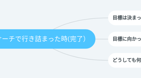 Mind Map: リサーチで行き詰まった時(完了)