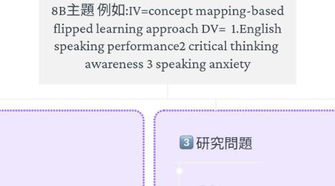 Mind Map: 8B主題 例如:IV=concept mapping-based flipped learning approach DV= 1.English speaking performance2 critical thinking awareness 3 speaking anxiety