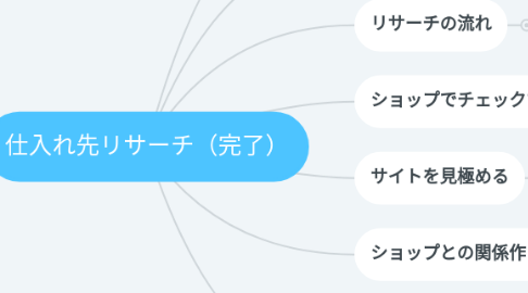 Mind Map: 仕入れ先リサーチ(完了)