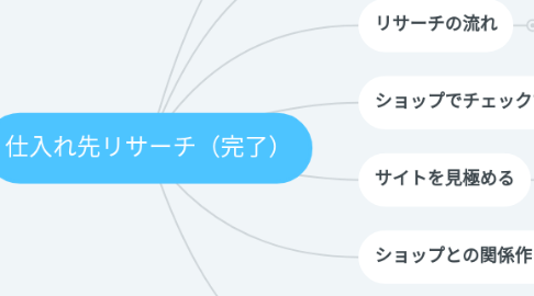 Mind Map: 仕入れ先リサーチ（完了）