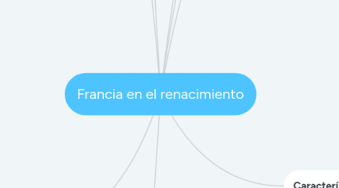 Mind Map: Francia en el renacimiento