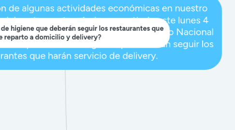 Mind Map: Ante la reactivación de algunas actividades económicas en nuestro país, sobre todo la del sector gastronómico, a partir de este lunes 4 de mayo, el Ministerio de Salud (Minsa) a través del Instituto Nacional de Salud (INS) elaboró el protocolo de higiene que deberán seguir los restaurantes que harán servicio de delivery.