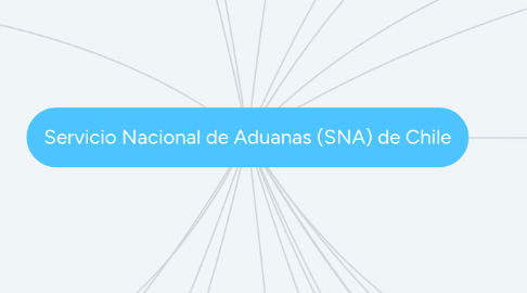 Mind Map: Servicio Nacional de Aduanas (SNA) de Chile
