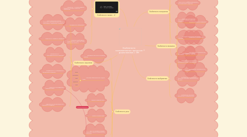 Mind Map: Особенности познавательных процессов дошкольников с ИН