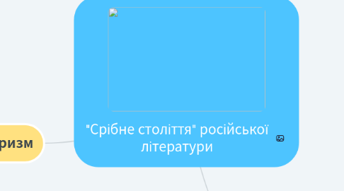 Mind Map: "Срібне століття" російської літератури