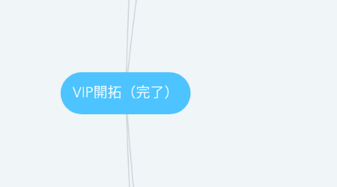 Mind Map: VIP開拓(完了)