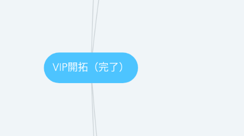 Mind Map: VIP開拓（完了）