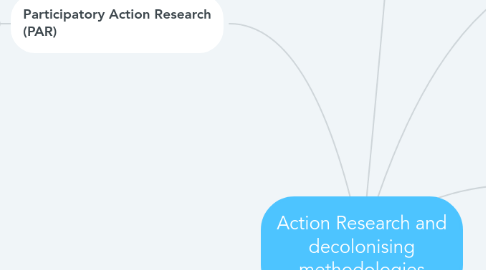 Mind Map: Action Research and decolonising methodologies