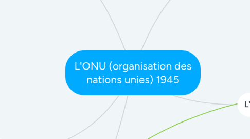 Mind Map: L'ONU (organisation des nations unies) 1945