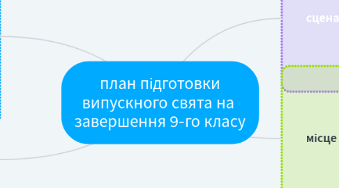 Mind Map: план підготовки випускного свята на завершення 9-го класу