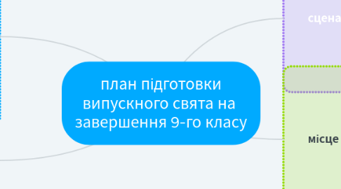 Mind Map: план підготовки випускного свята на  завершення 9-го класу