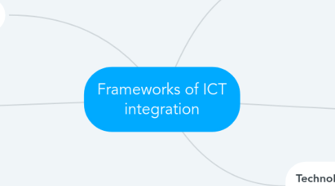 Mind Map: Frameworks of ICT integration