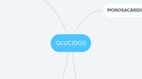 Mind Map: GLUCIDOS