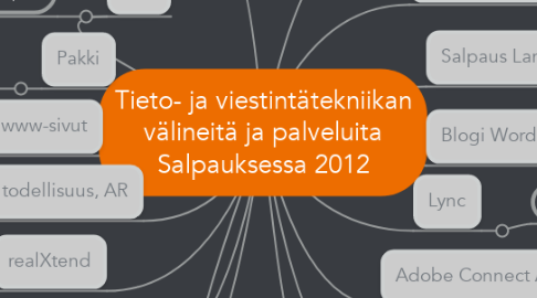 Mind Map: Tieto- ja viestintätekniikan välineitä ja palveluita Salpauksessa 2012