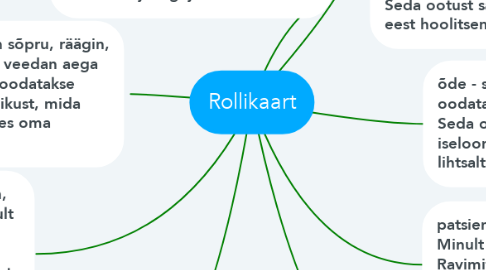 Mind Map: Rollikaart
