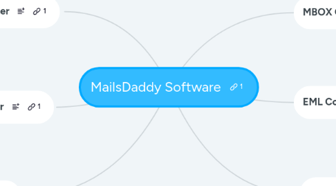 Mind Map: MailsDaddy Software