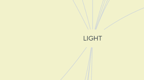 Mind Map: LIGHT