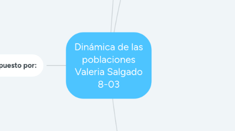 Mind Map: Dinámica de las poblaciones Valeria Salgado 8-03