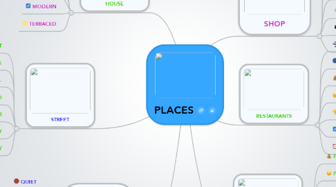 Mind Map: PLACES