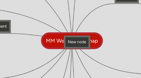 Mind Map: MM Website Sitemap