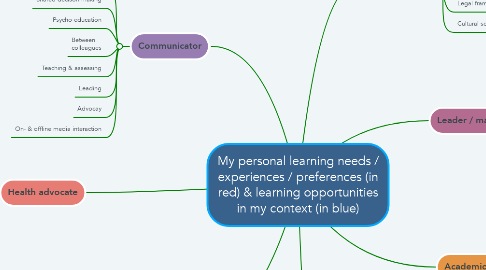 Mind Map: My personal learning needs / experiences / preferences (in red) & learning opportunities in my context (in blue)