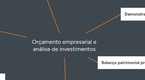 Mind Map: Orçamento empresarial e análise de investimentos