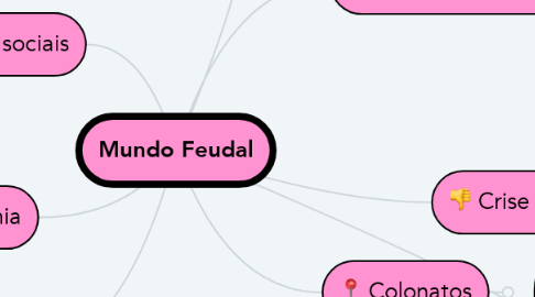 Mind Map: Mundo Feudal