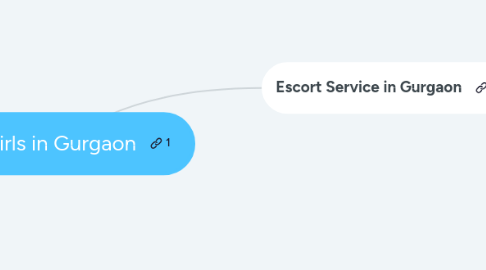 Mind Map: Call Girls in Gurgaon