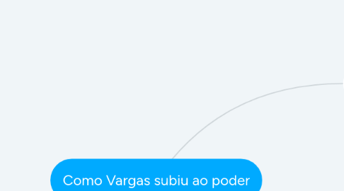 Mind Map: Como Vargas subiu ao poder